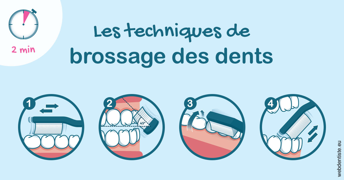 https://www.drbenoitphilippe.fr/Les techniques de brossage des dents 1