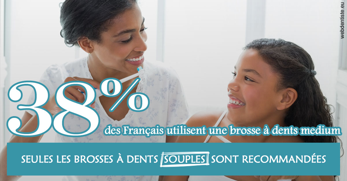 https://www.drbenoitphilippe.fr/Brosse à dents medium 2