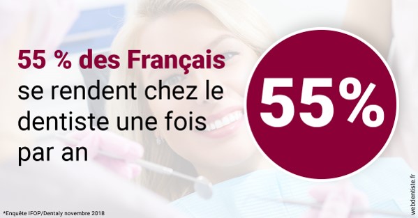 https://www.drbenoitphilippe.fr/55 % des Français 1